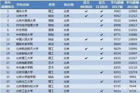 目前985财务管理就业难吗
