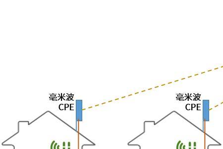 无线带宽是什么意思