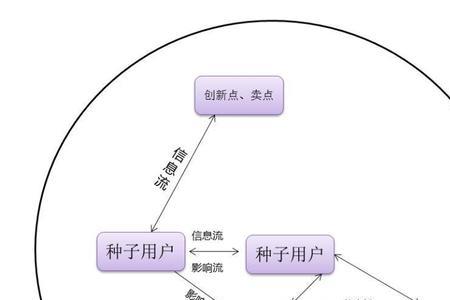 流程思维的价值和意义