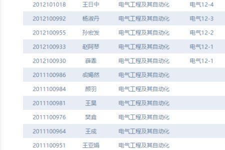 电气专业和电子应用哪个好就业