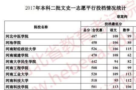 昌吉学院在陕西省的院校代码