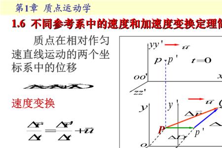 简谐运动速度加速度方向的规定