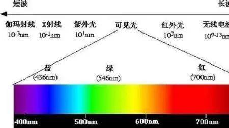 变色的原理在于哪个颜色