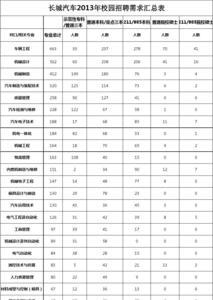 985焊接专业就业前景
