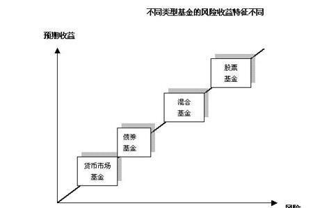 风险收益比是什么意思