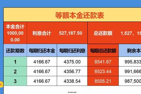 同额本金和同额本息的区别