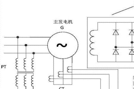 交流发电机励磁线原理