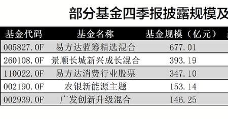私募基金可以随时调仓换股吗