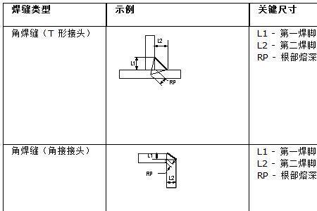 25角焊缝什么意思
