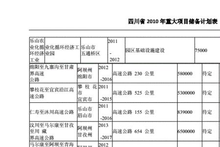 省重大储备类项目什么意思