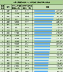 年入40万什么水平