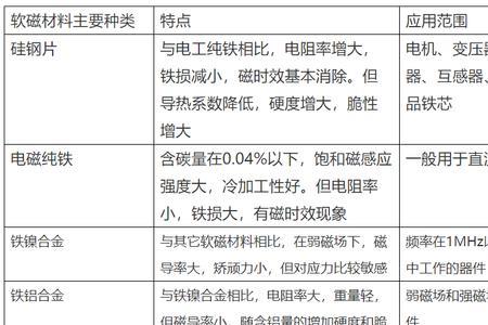 磁的三大特点