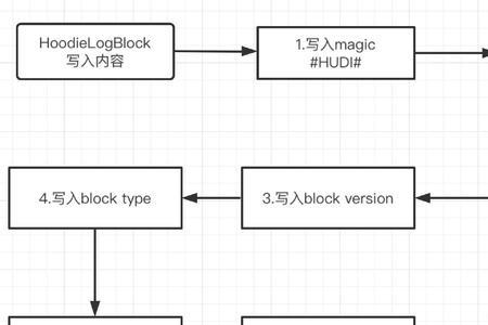 后缀名为hum是什么文件