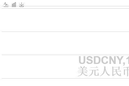 dollar和yuan有什么区别
