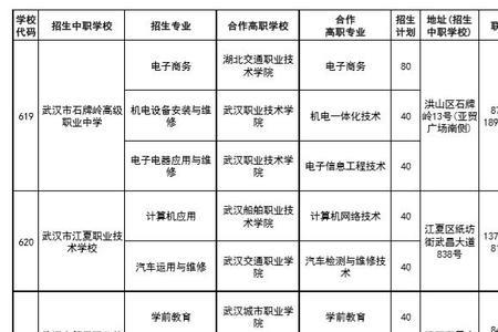 贵州中专升大专怎么报名