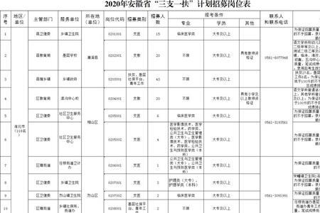 安徽三支一扶有前途吗
