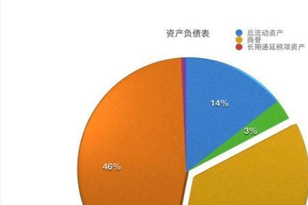 什么是商誉规模