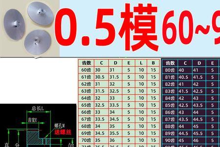 根据负载怎么选齿轮模数