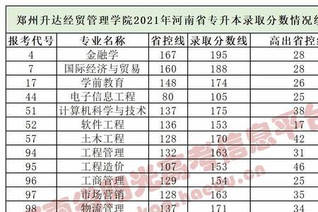 西亚斯和郑州经贸学院哪个好