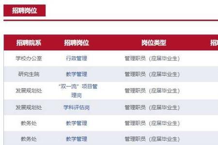 管理岗和普通岗有什么区别