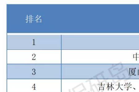 吉林财经大学有保研资格吗
