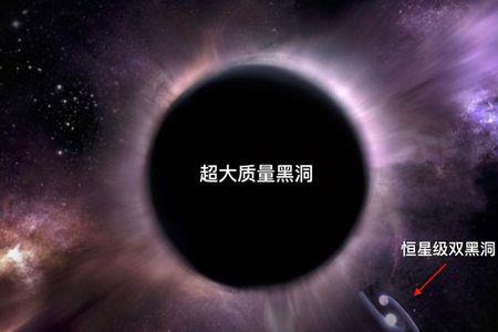 密度最大的恒星的密度是多少