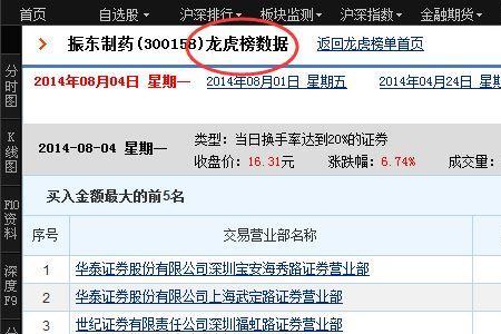 怎么看龙虎榜席位是谁
