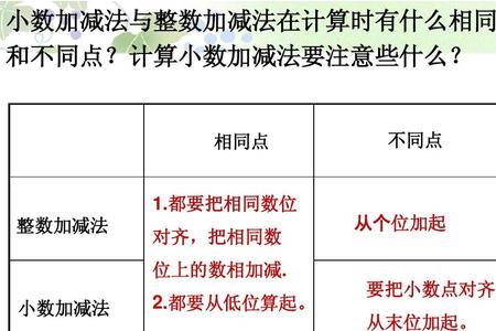 小数点对齐和数位对齐有何联系