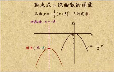 二次函数求值公式是什么