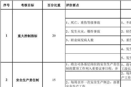 生产管理的几项指标
