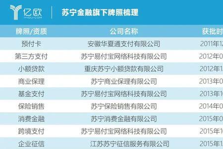 好生意有支付牌照吗