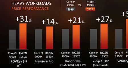 amd线程撕裂者玩游戏怎么样