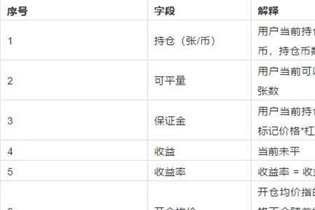 永续合约保证金比例