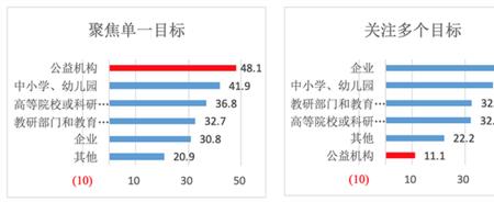 最高教育程度指的是什么