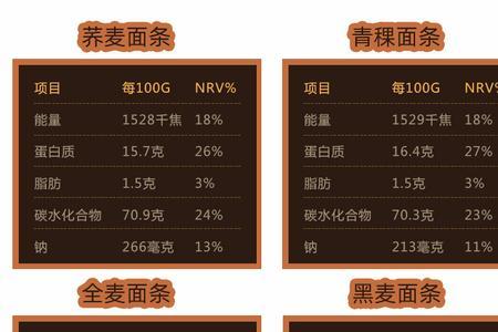 青稞麦的升糖指数