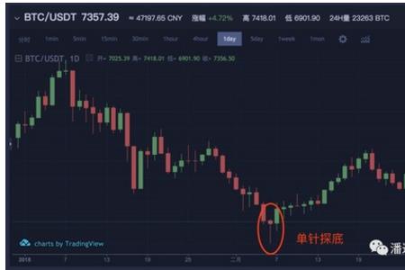 k线是实时产生的吗