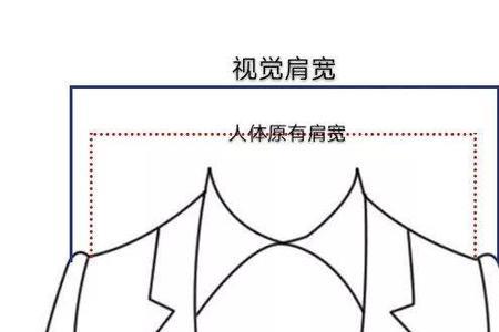怎么让衬衫袖口长于西装
