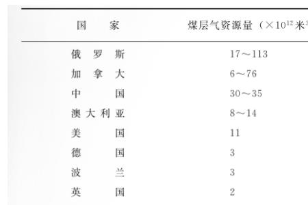 哪些物质含碳量高