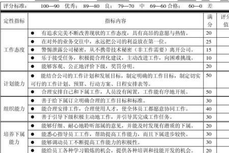 绩效考核上级评语
