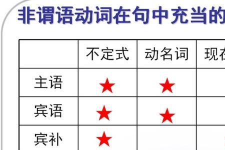 玩游戏是动词吗