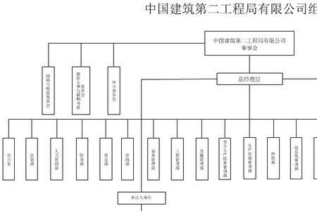 个体企业组织结构