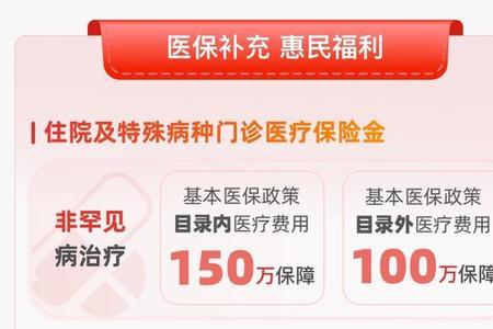 琴岛医保139元都保什么