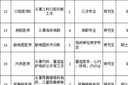 潍坊奎文妇幼保健院上班时间