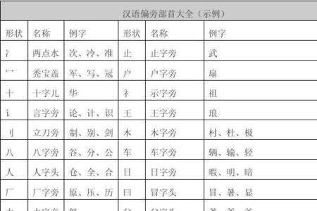新的偏部首是什么