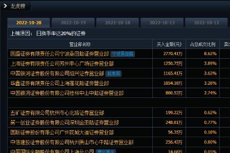 股评app哪个好