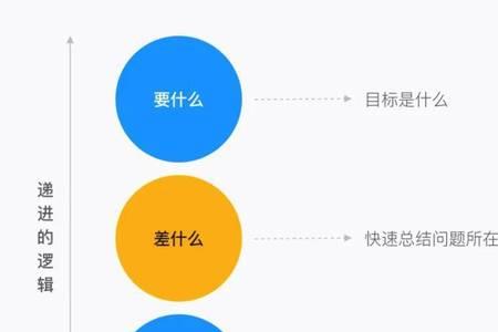 非目标客户什么意思