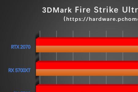 压力测试3dmark要测多久出结果