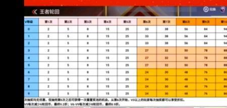 2022王者全英雄多少个
