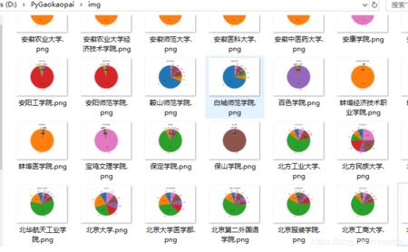 9285是哪个大学的代码