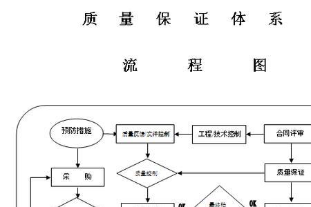 保证品质什么意思